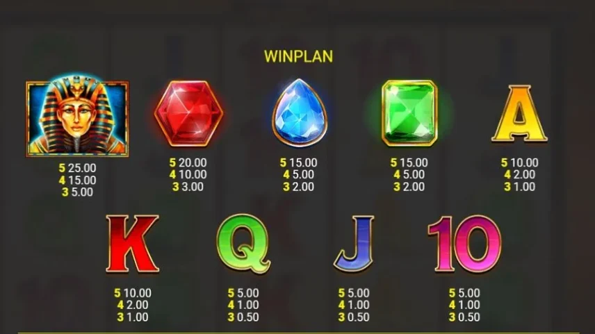 Lucky Pharaoh Spielplan – Walzen und Gewinnlinien